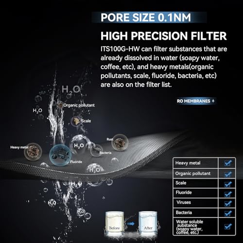 Portable Water Filter with Hybrid and RO Filter, Hiking - Image 5