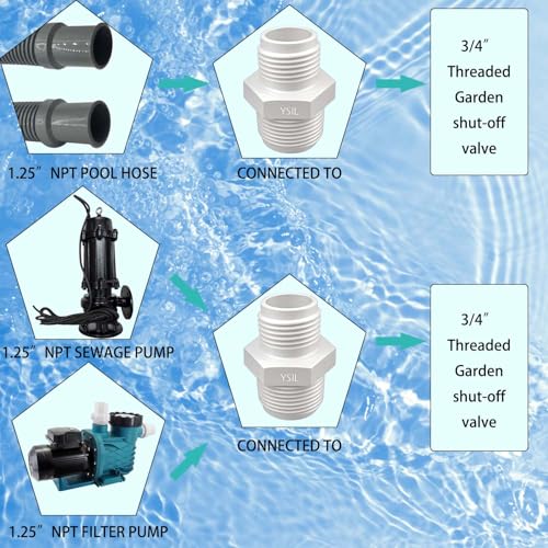 YSIL 3Pcs PVC Garden Hose Adapter Male 1.25" NPT x 3/4" GHT - Image 6