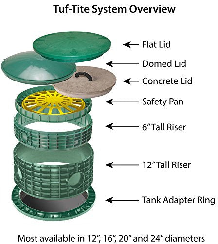 Tuf-Tite 24" TAR Adapter Ring & Septic Tank Riser, 24''x12'' - Image 5
