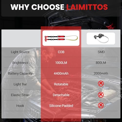 Rechargeable Underhood Work Light, 1000LM Magnetic Under | Home Repair - Image 3