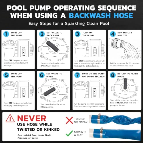 U.S. Pool Supply Pool Backwash Hose 1.5" x 100', PVC Discharge - Image 7