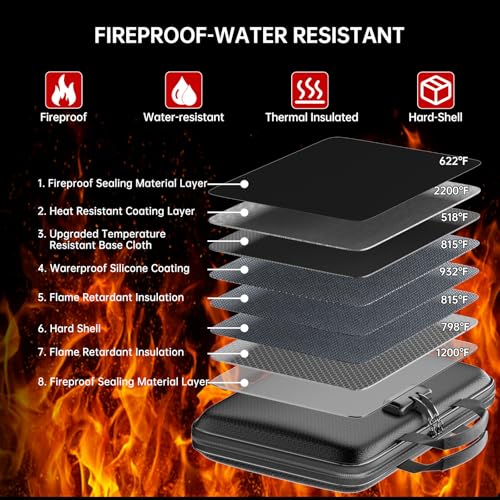 Fireproof File Organizer with Lock, Hard-Shell Document Box - Image 4