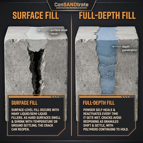 Concrete Crack Filler - 3 lb. (Single Bottle) - Polymer Based - Image 4