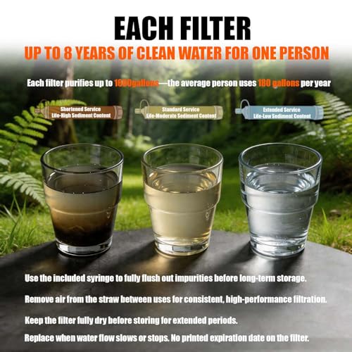 High-Capacity Survival Water Filter Straw Kit | Travel Essentials - Image 5