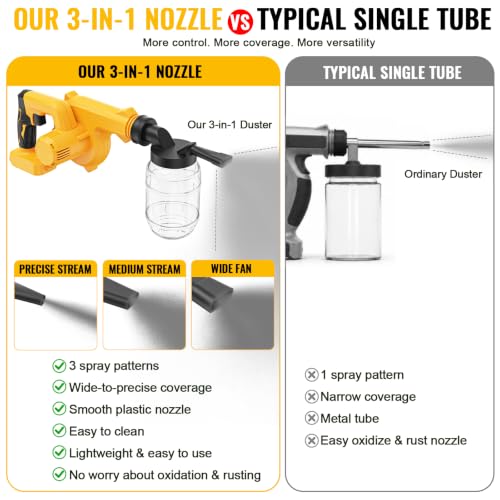 Electric Diatomaceous Earth Duster Compatible for Dewalt 20V - Image 7