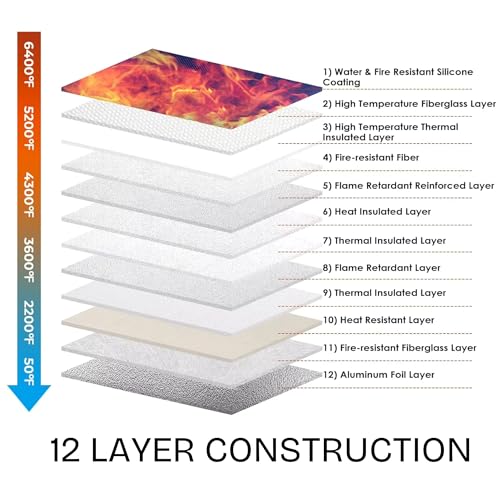 Fireproof Waterproof Document Bag | Travel Document Holder - Image 6