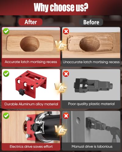 Door Latch Mortise Tool for Router, Aluminum Alloy Door - Image 4