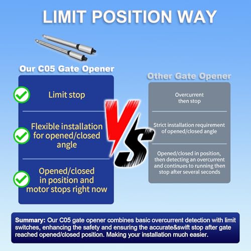 C05 Automatic Smart Gate Opener Kit with APP for Medium Duty Dual - Image 6