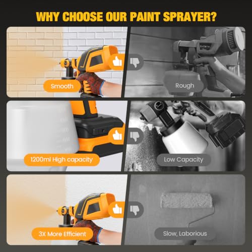 Cordless Paint Sprayer for DEWALT 20V MAX Battery | Home Repair - Image 4