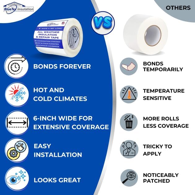 BlueTex Insulationㅤ 6" Wide x 180' Long White Vapor | Home Repair - Image 4