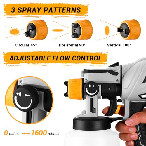 Paint Sprayer, 1000W HVLP High Power Spray Paint Gun | Home Repair - Image 4