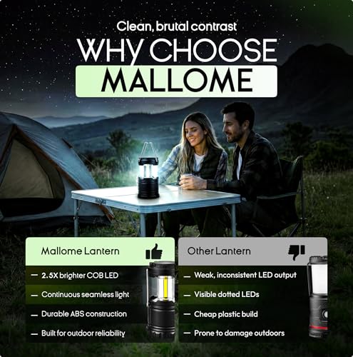 MalloMe Camping Lights LED Lantern Flashlights, Battery - Image 8