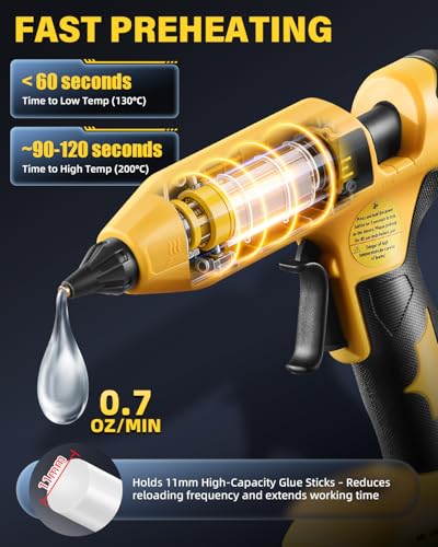 Cordless Hot Glue Gun 100W Adjustable Temp Display for DeWalt 20V - Image 5