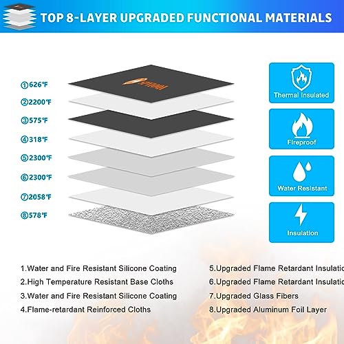 Upgraded 5200°F Fireproof Document Bag with Heat | Travel Essentials - Image 3