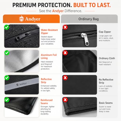 Fireproof Money Bag for Cash, 2 Pack Fire Proof Bag for Documents - Image 5