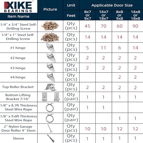 XiKe 2" Max Nylon Garage Door Roller Hardware Kit for 8x8 - Image 5