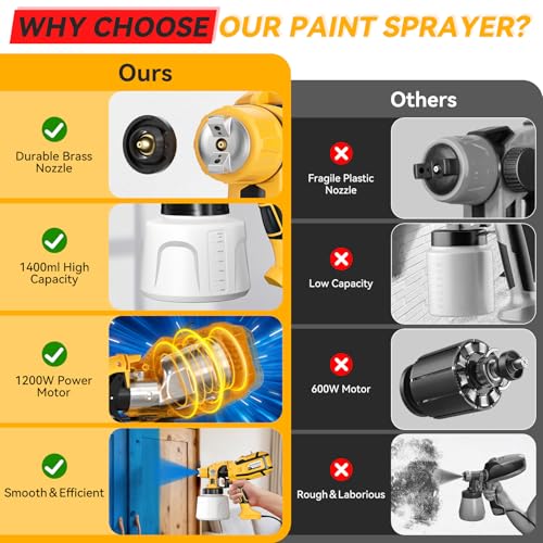 Paint Sprayer, Cosyjazz 1200W HVLP Spray Paint Gun with 5 - Image 6