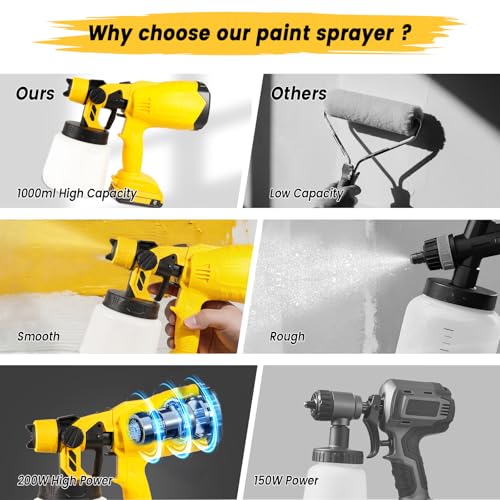 200W Cordless Paint Sprayer Compatible with 20V Battery | Home Repair - Image 5