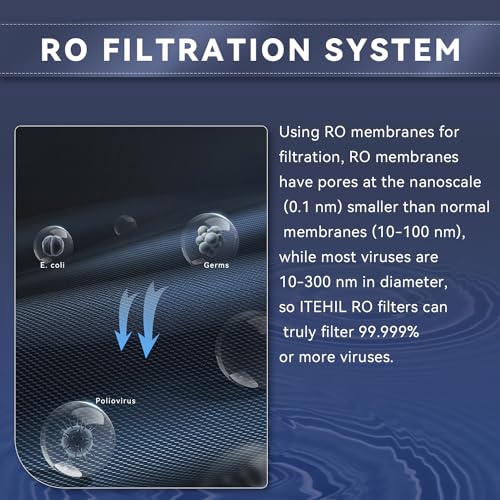 Portable Water Filter with Hybrid and RO Filter, Hiking - Image 6