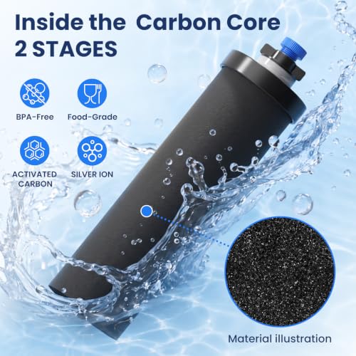 Gravity Water Filter Replacement for Berlkey® BB9-2®, 2-Pack - Image 4