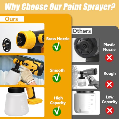Cordless Paint Sprayer for DEWALT 20V Battery (Battery NOT - Image 5
