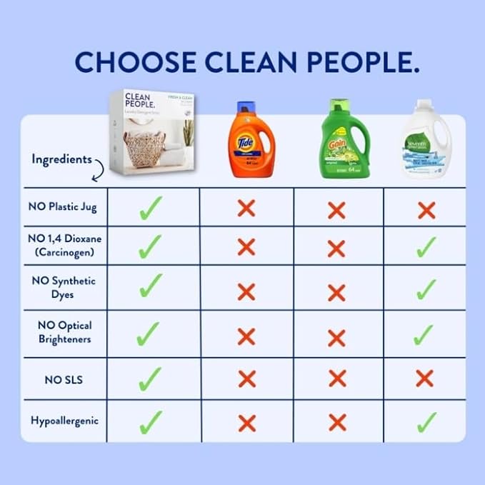 Clean People Ultra Concentrated Laundry Detergent Strips Fragrance Free & Stain Remover Spray- Plant-Based, Eco Friendly Laundry Detergent 32ct & Stain Spray 4oz (2 Pack)