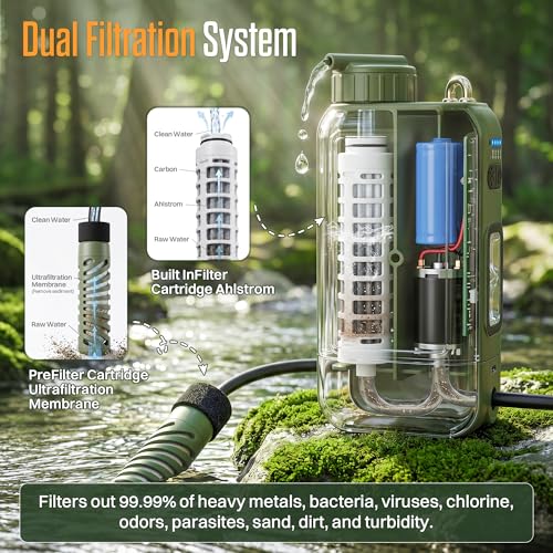 ITEHIL Portable Electric Water Filter, 0.01 Micron Camping - Image 3