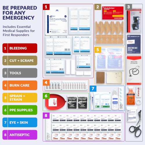 MFASCO Complete Emergency Response First Aid Kit Trauma Bag, Red - Image 3