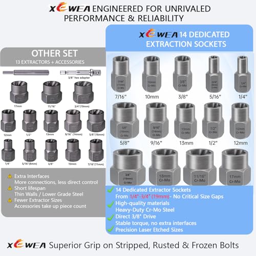 XEWEA 14PCS 3/8" Drive Impact Bolt Nut Extractor Set - Image 3