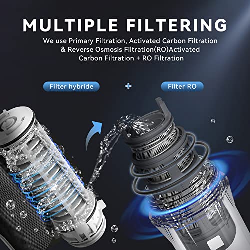 Portable Water Filter with Hybrid and RO Filter, Hiking - Image 4