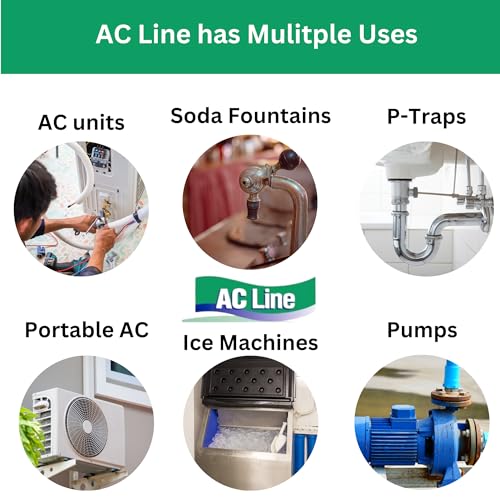 AC Drain Line Cleaner - 2 Pack / 6 Month Supply - Cleans HVAC - Image 5