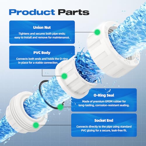 2 PCS 2" PVC Union Coupling Pipe Fitting, Slip Joint | Hand Tools - Image 7