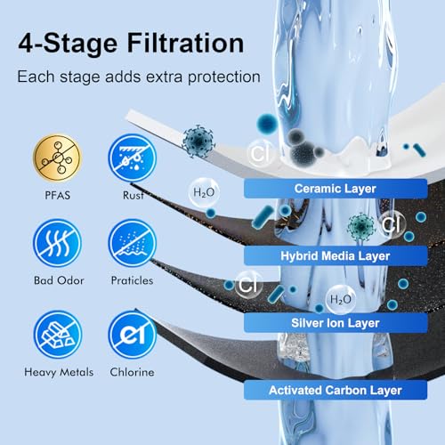 Purewell Upgraded 4-Stage Ceramic Gravity Water Filter with PFAS - Image 4