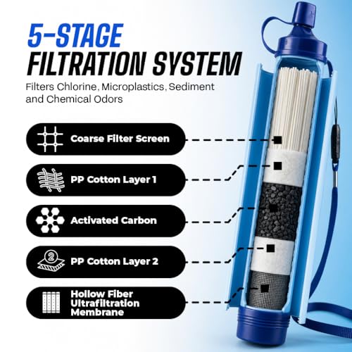 Portable Water Filter Straw 2-Pack for Camping & Emergency Prep - Image 7