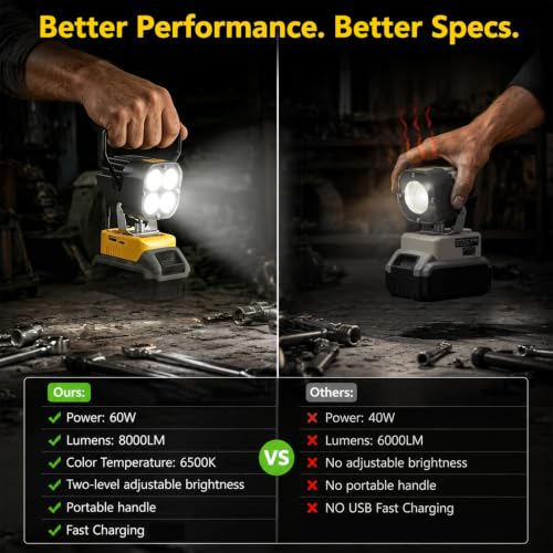 LED Work Light Compatible with DeWalt 20V Battery, 60W - Image 3