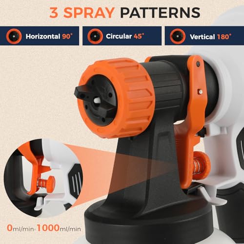 LIGO Cordless Paint Sprayer, 20V Battery Powered HVLP | Home Repair - Image 3