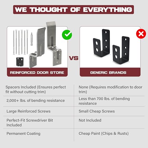 Door Barricade Security Bracket Kit with Install Hardware - Image 6