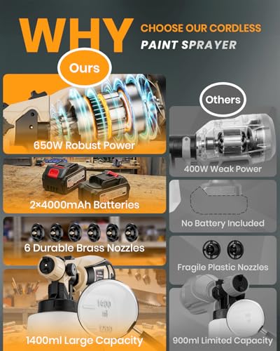Cordless Paint Sprayer with Dual 4.0Ah Battery, Electric | Home Repair - Image 4