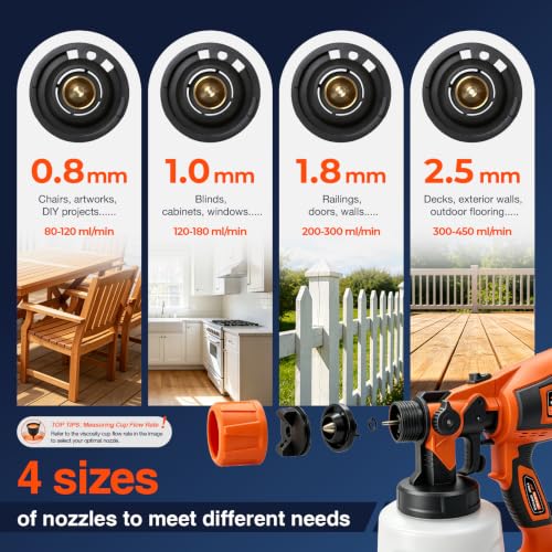 Paint Sprayer, 1400ml&850W Spray Paint Gun with 4 Nozzles - Image 6