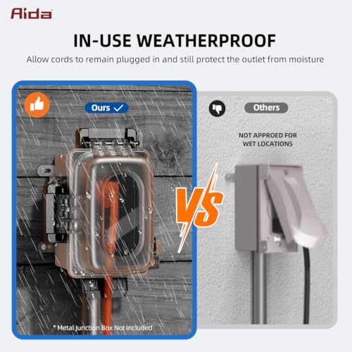 AIDA 15A Outdoor GFCI Outlet with Weatherproof in-Use Cover, TRWR - Image 4