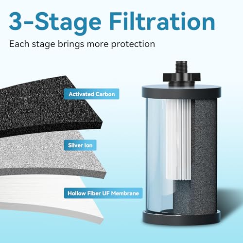 2 PCS 2387 Pro Replacement Water Filter Compatible with Alexapure - Image 5