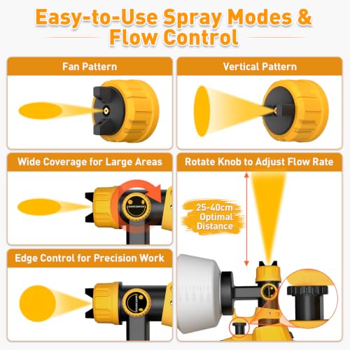 Electric Paint Sprayer for House & Furniture, 1000W HVLP | Home Repair - Image 4