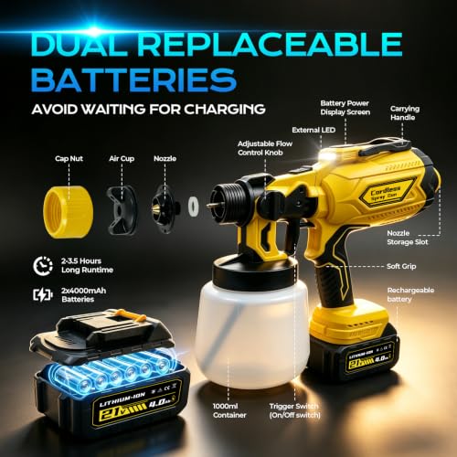 Cordless Paint Sprayer with LED Light and Spray Paint Gun - Image 4