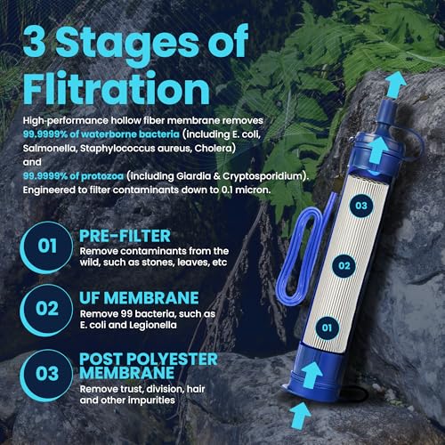 Filters-Clean Survival Water Filter Straw, 0.1 Micron Water - Image 3