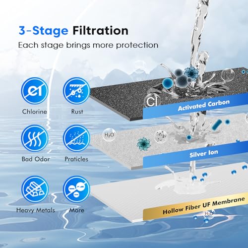 Purewell 3-Stage 0.01μm Ultra-Filtration Gravity Water Filter - Image 6