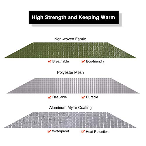 Insulated Tarp, Multipurpose Emergency Thermal Tarps - Image 4