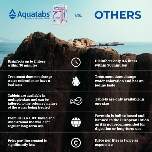 Aquatabs 49mg Water Purification Tablets (30 Pack). Water - Image 5