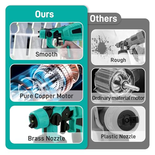 21V Cordless Paint Sprayer, 1000ml Container HVLP Handheld - Image 6