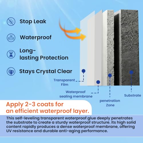 70 Oz Transparent Waterproof Sealant,Clear Water-Based | Home Repair - Image 4