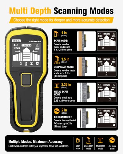 Stud Finder Wall Scanner, Auto Calibration 5 in 1 | Home Repair - Image 5